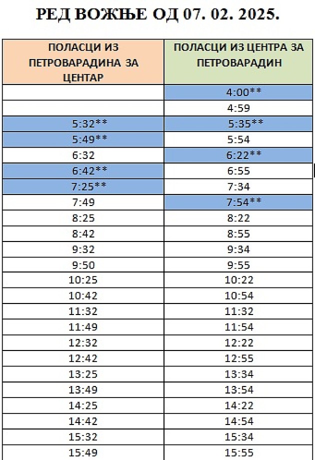 Od sutra novi red vožnje besplatnog autobusa GSP-a na relaciji Železnička stanica Petrovaradin - centar